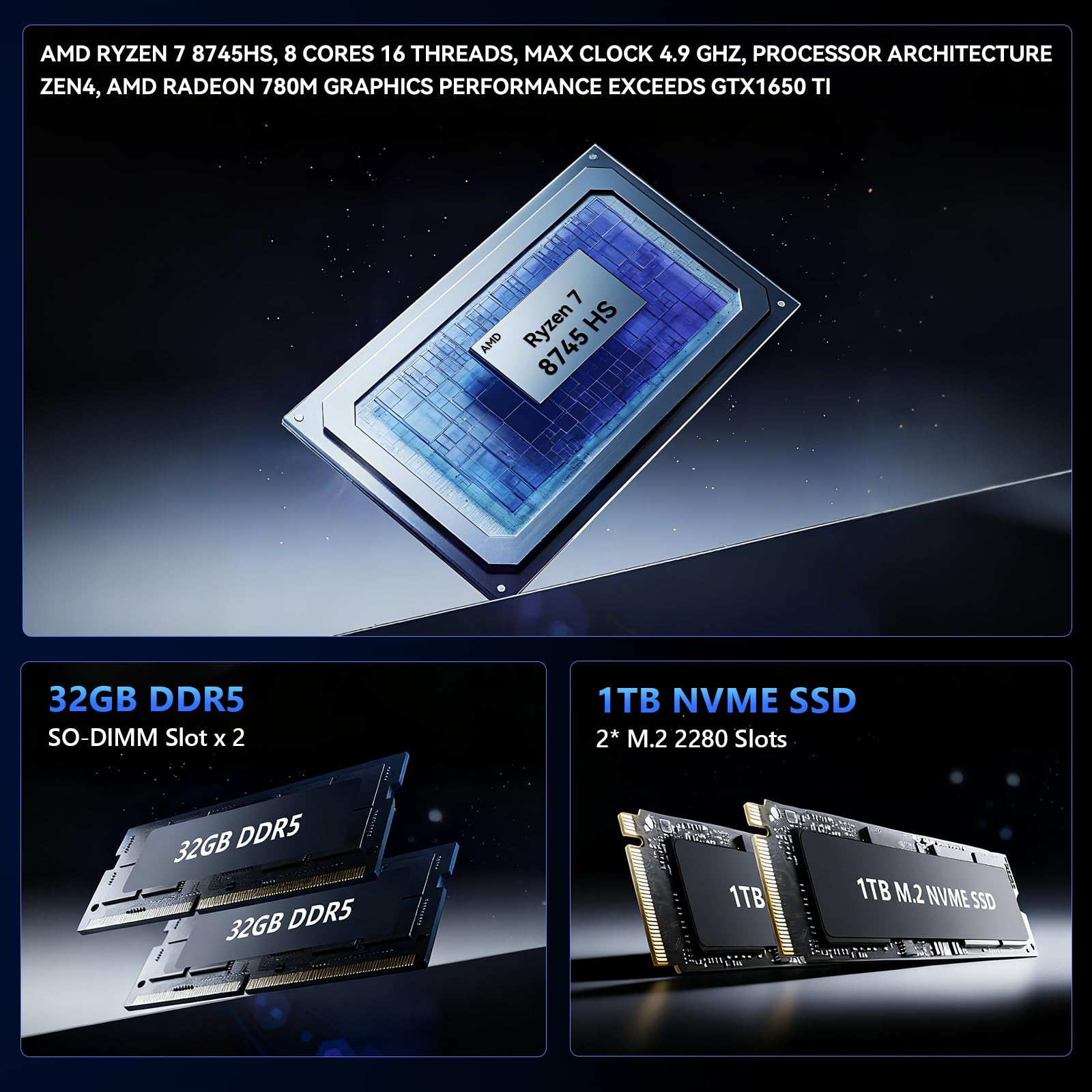 【ハイエンドミニPC】SOAYAN Ryzen7 8745HS 32GB 1TB SOAYAN-EXR1 Mini PC, AMD Ryzen 7 8745HS, Radeon 780M, 32GB DDR5, 1TB S
